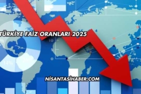 Türkiye Faiz Oranları 2025