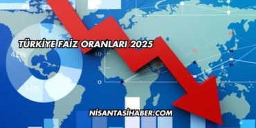 Türkiye Faiz Oranları 2025