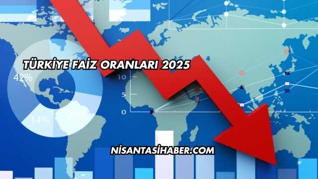 Türkiye Faiz Oranları 2025